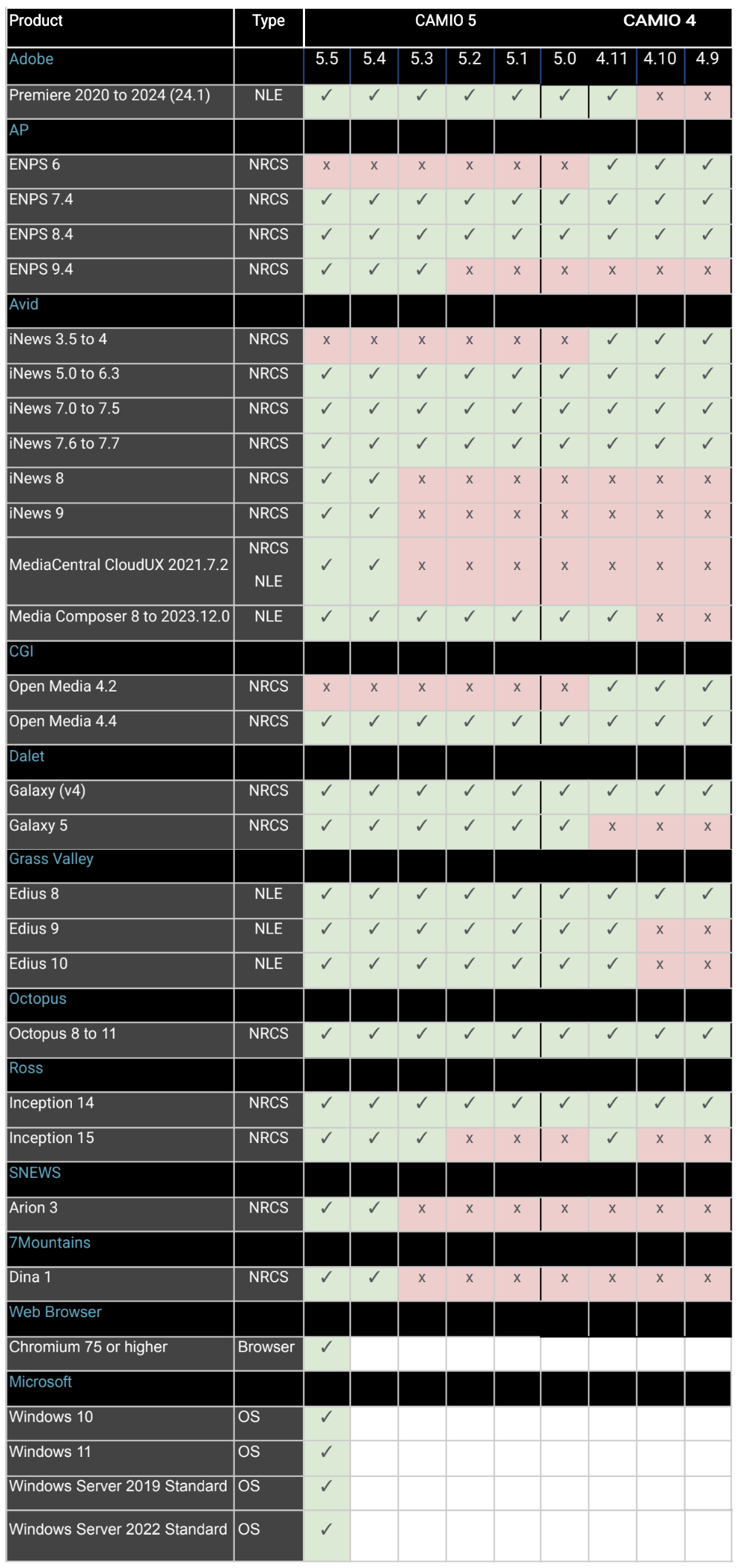 CAMIO_chart.png