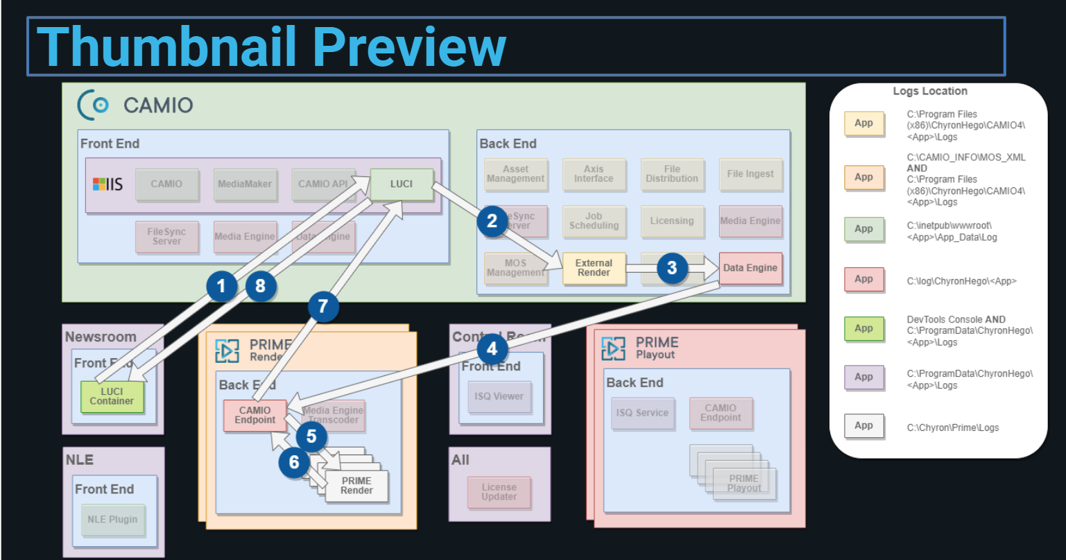 Thumbnail preview workflow (old).png