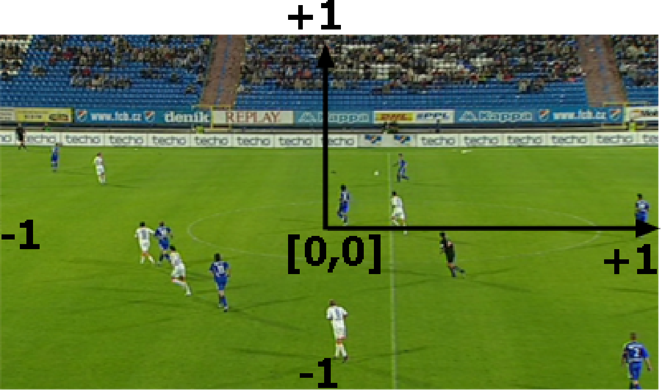 A group of football players on a field

AI-generated content may be incorrect.